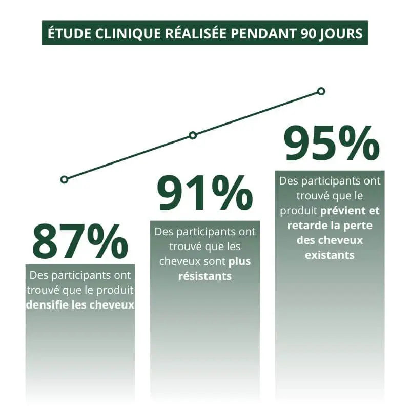 Sérum Activateur Croissance – Complexe 8 huiles et son de riz
