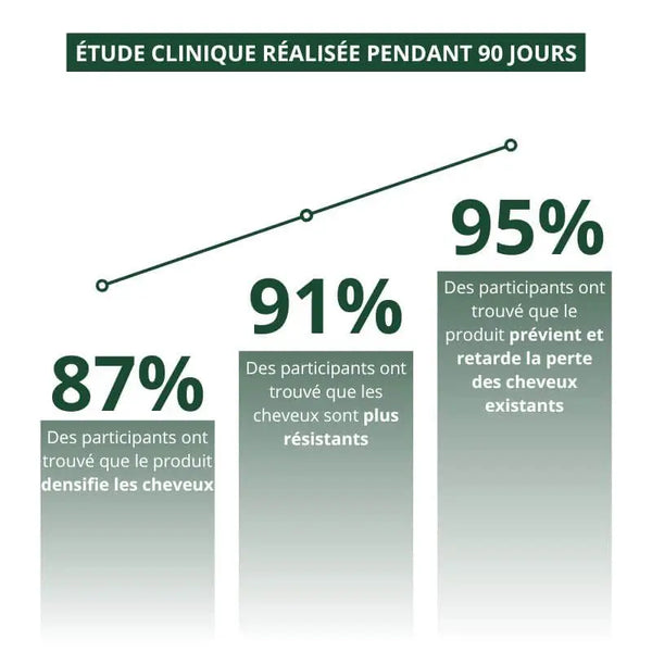 Protocole Clinique Intensif 3-Étapes